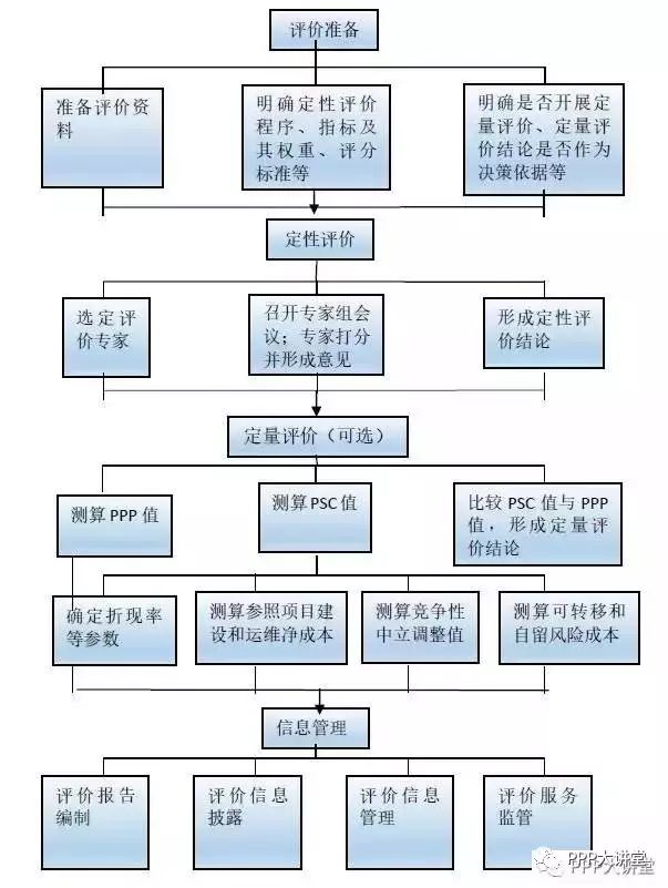 财经方面