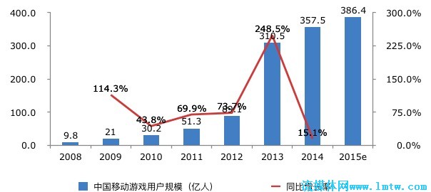 游戏直播行业的发展和趋势