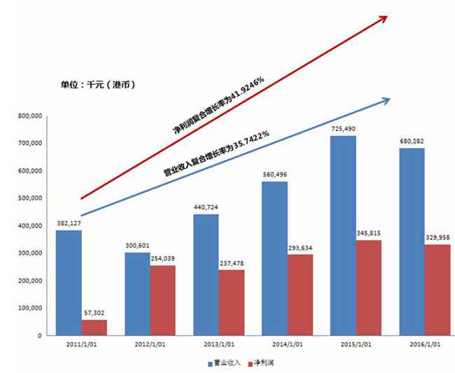 中国经济增长的动力来源分别经历了哪几个阶段