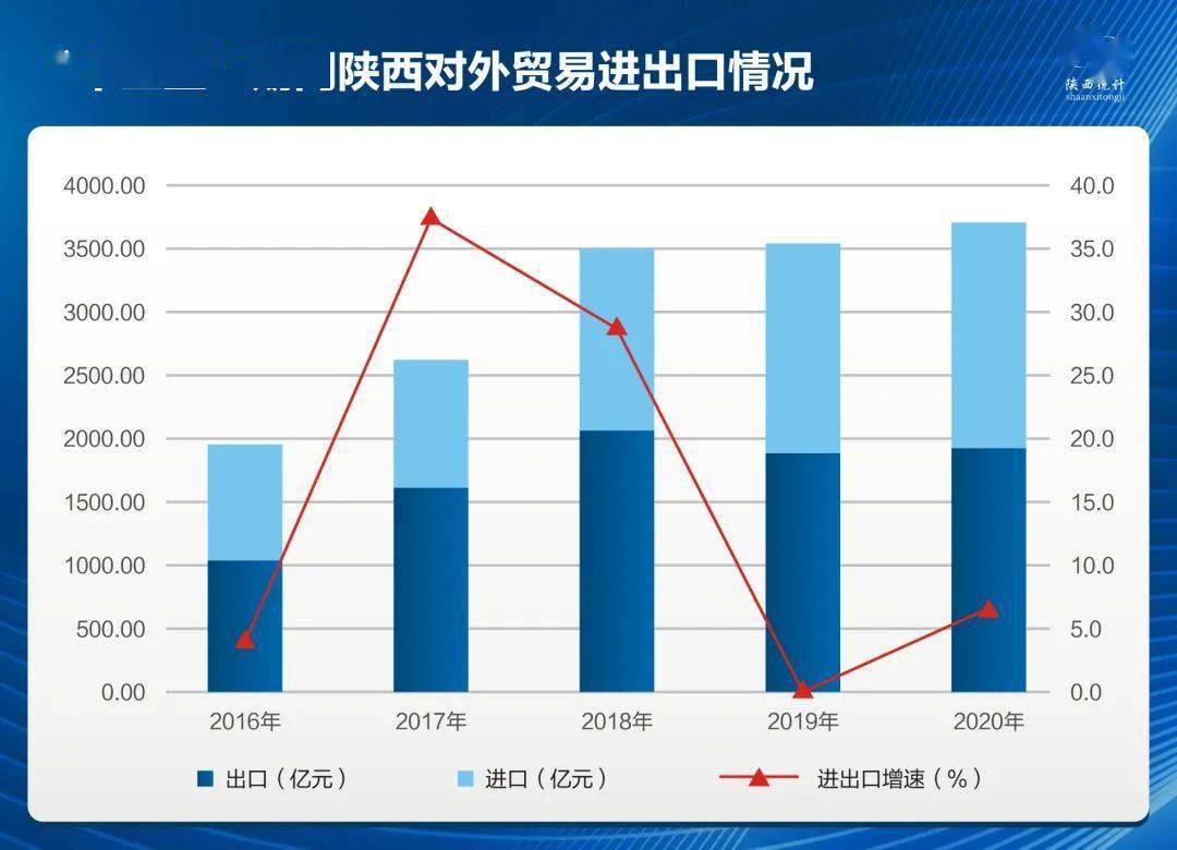 经济增长与对外贸易的关系