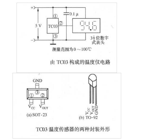 温度变送器安装