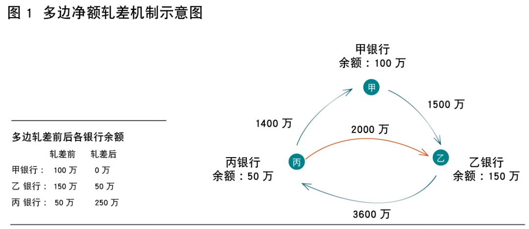 当代世界经济热点问题