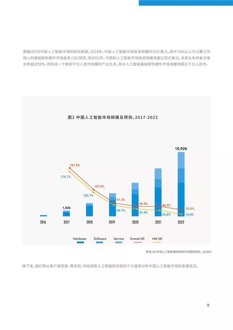 日用包装与人工智能专业专科好就业吗