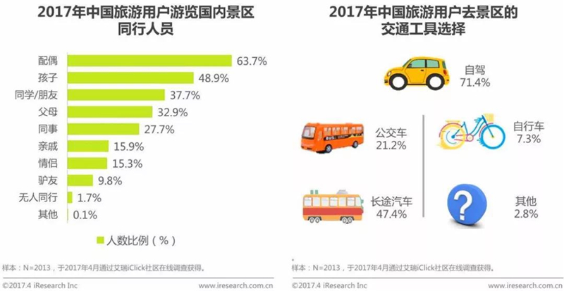 我国旅游经济增长的原因