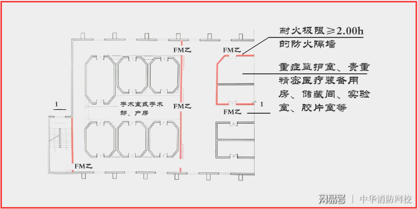 防火封堵材料的耐火极限