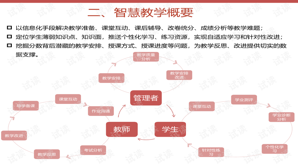 国际学校伙食