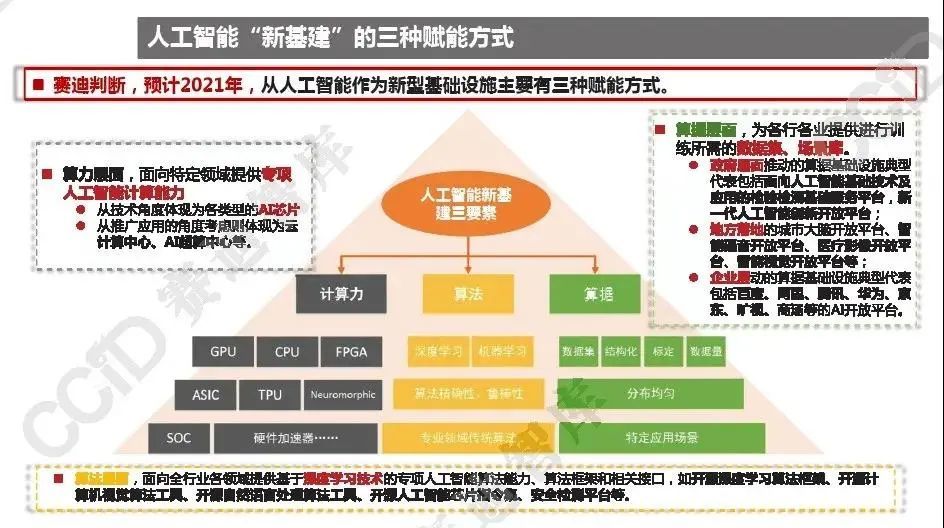 人工智能就业方向及前景女生专业