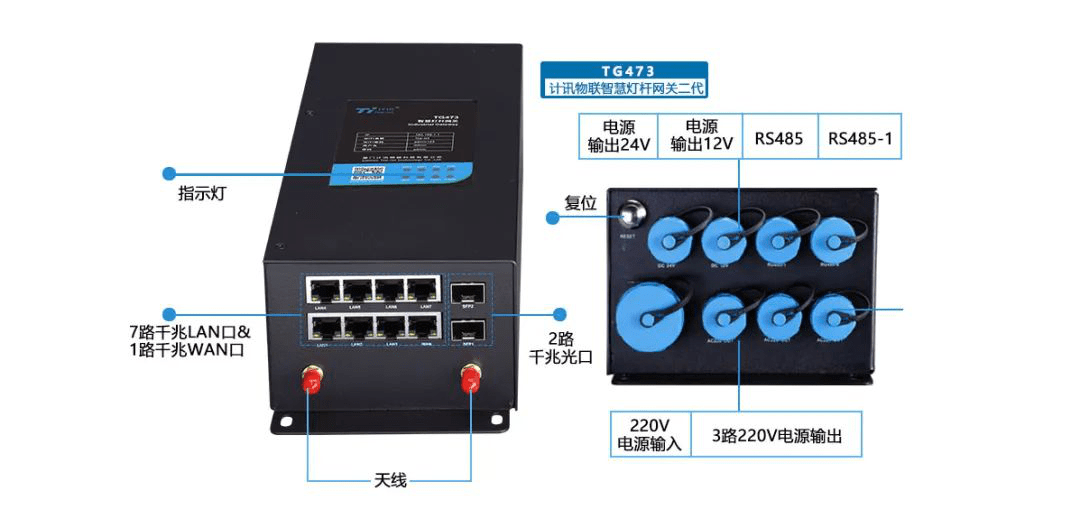 分光仪与语音网关和中继网关的区别