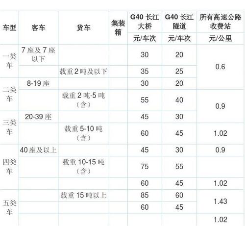 原煤化验指标都有什么符号