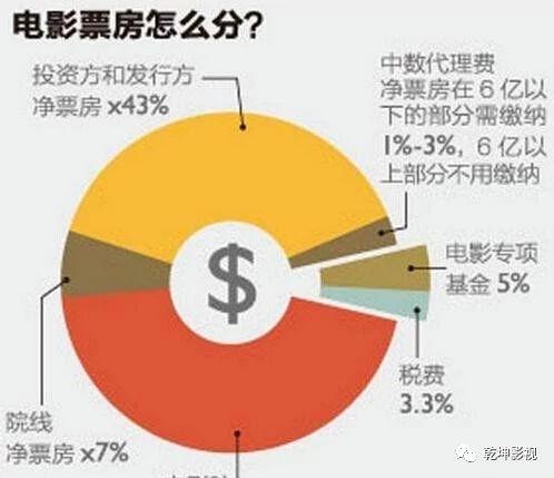 电影产业经济学研究