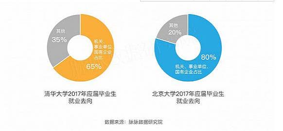 人工智能本科生就业