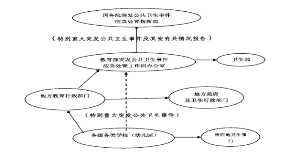 滴定分析在食品检测中的应用