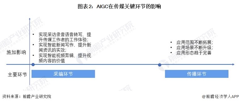 人工智能发展前景作文500字