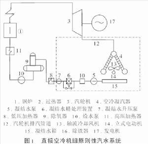 压力车的结构原理