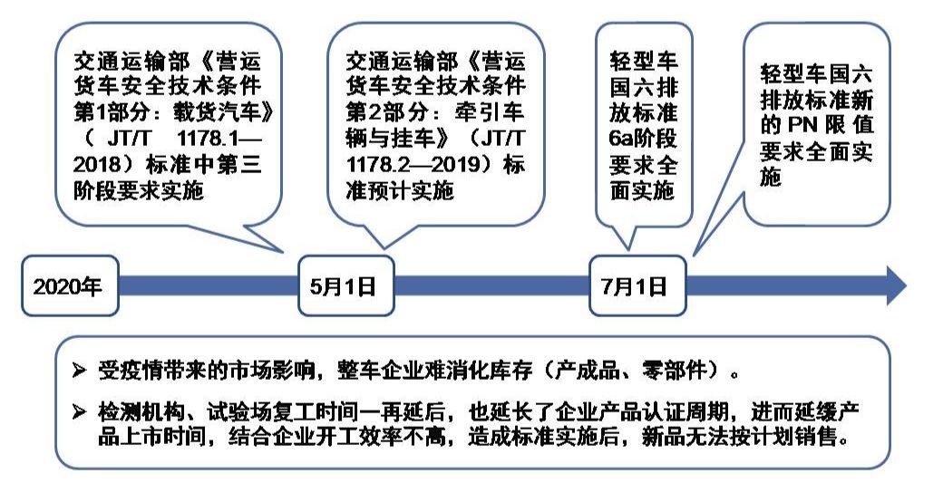 汽车产业对国民经济的影响