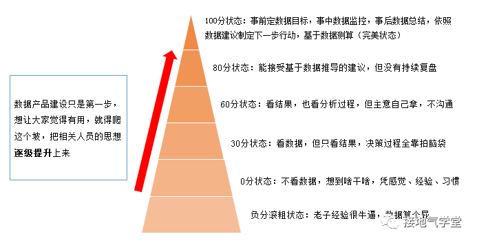 关于财经的小游戏