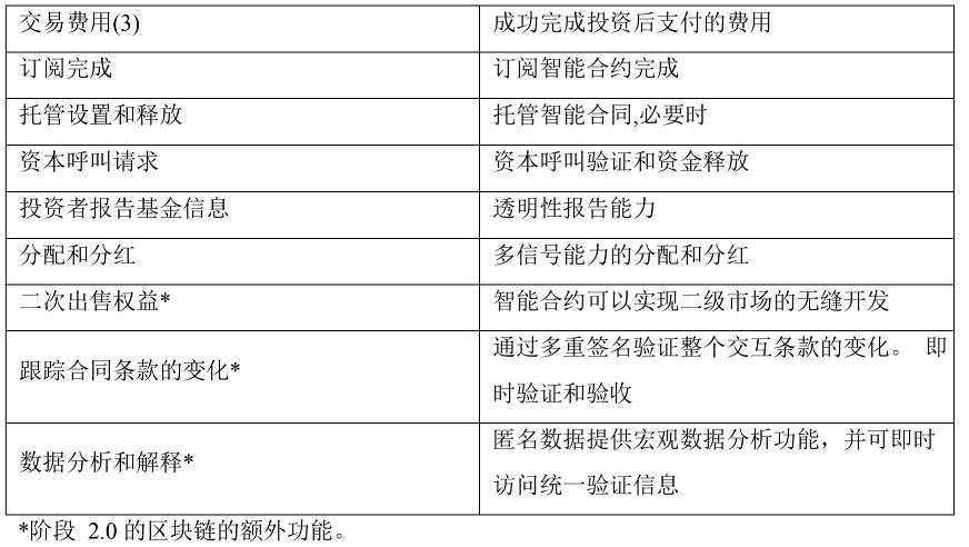 废硅橡胶裂解生产dmc