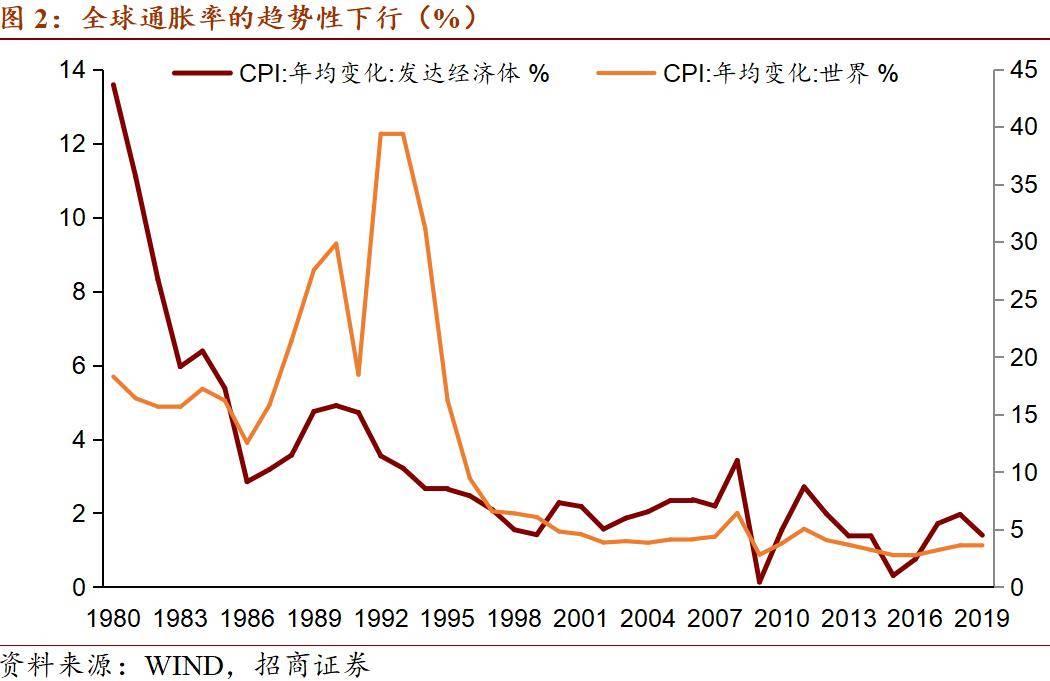 2020国际经济形势对我国经济的影响