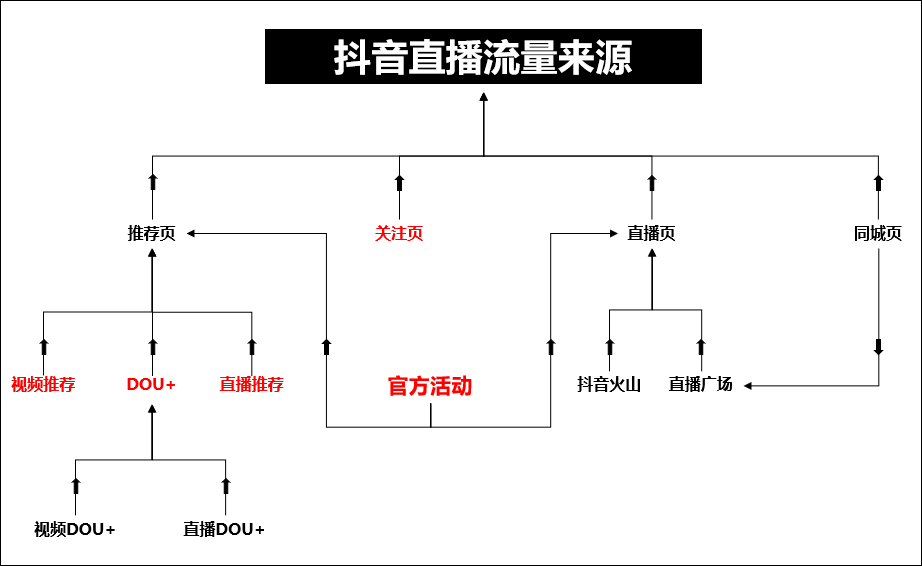 直播间送汽车是真送吗