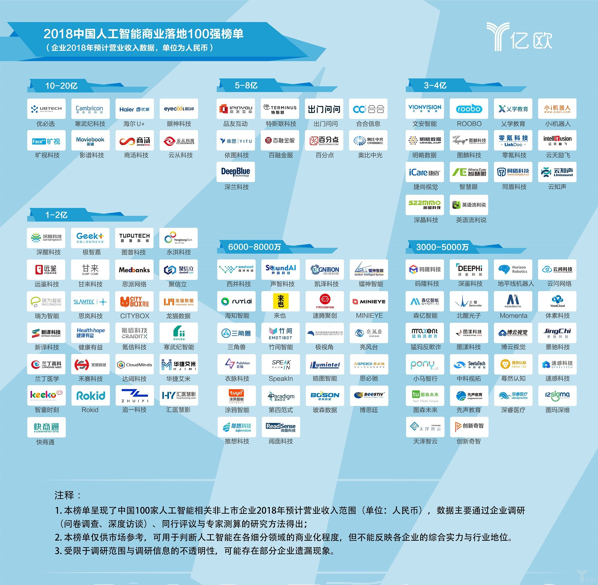 保洁制服类与商务智能和人工智能的异同