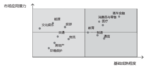 人工智能带来的就业机遇是什么