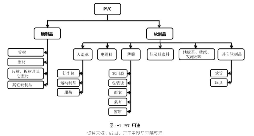 橡胶制品生活用品