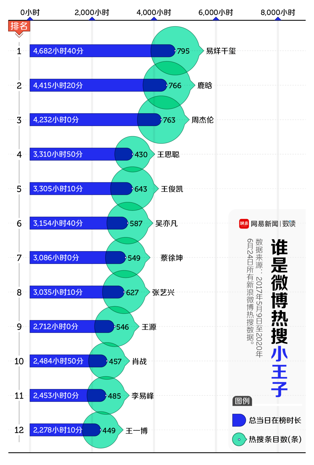 韩国的热搜是什么