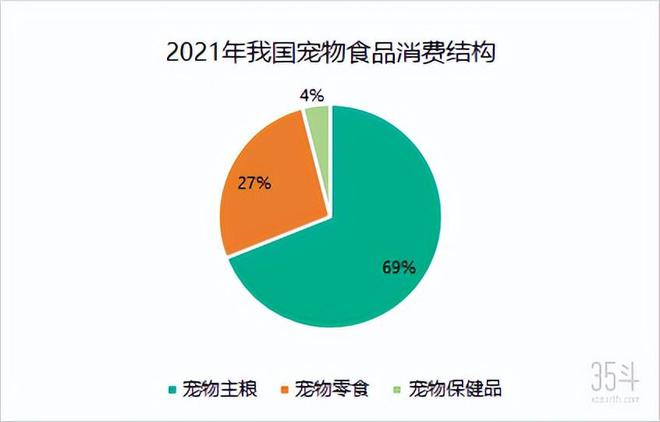 宠物食品行业的现状优缺点