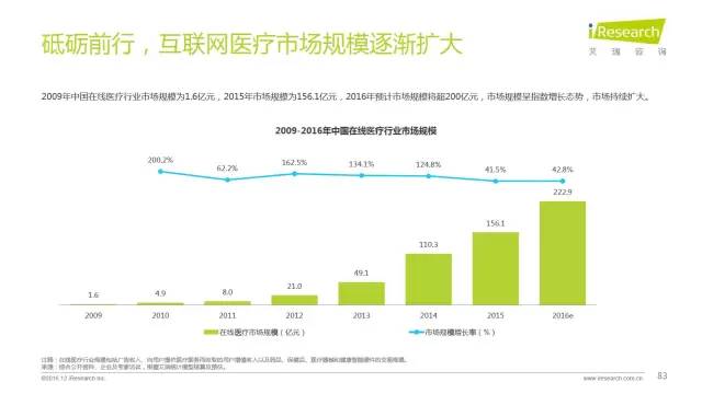 人工智能和游戏开发哪个工资高