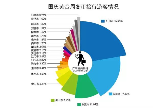 旅游发展对国家经济的积极影响和作用