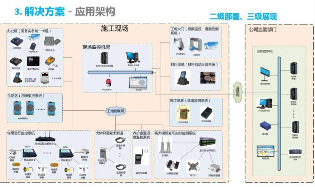 电磁阀与人工智能与移动互联的关系