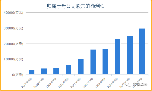 深圳体游实业股份有限公司怎么样