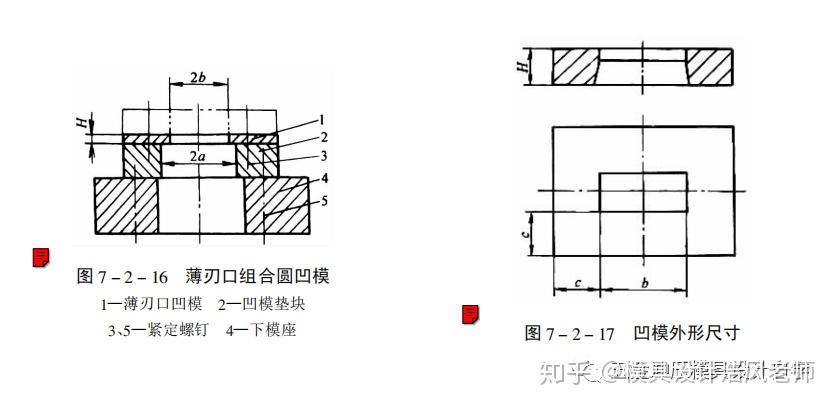 破碎机螺丝配件