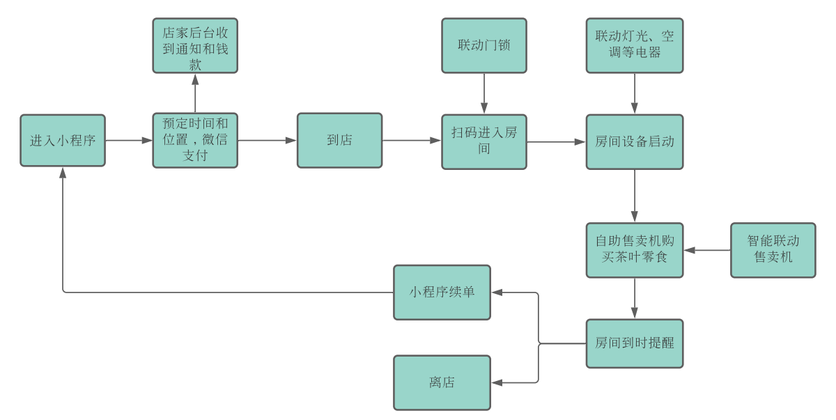 二手锅炉处理