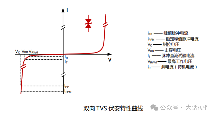 手动阀与玻璃棉绝缘吗对比