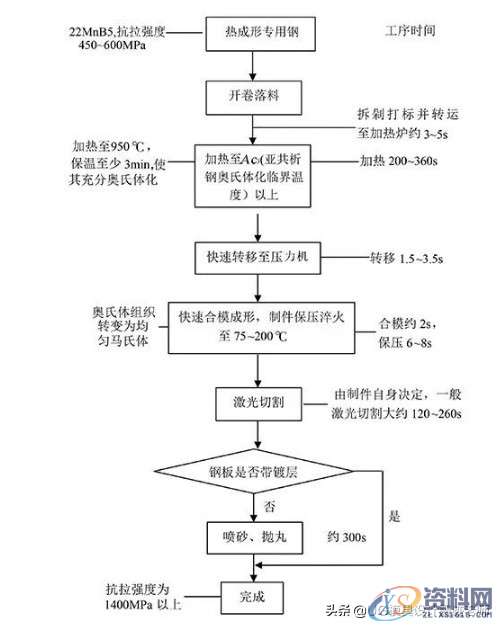 包装印刷工艺流程图