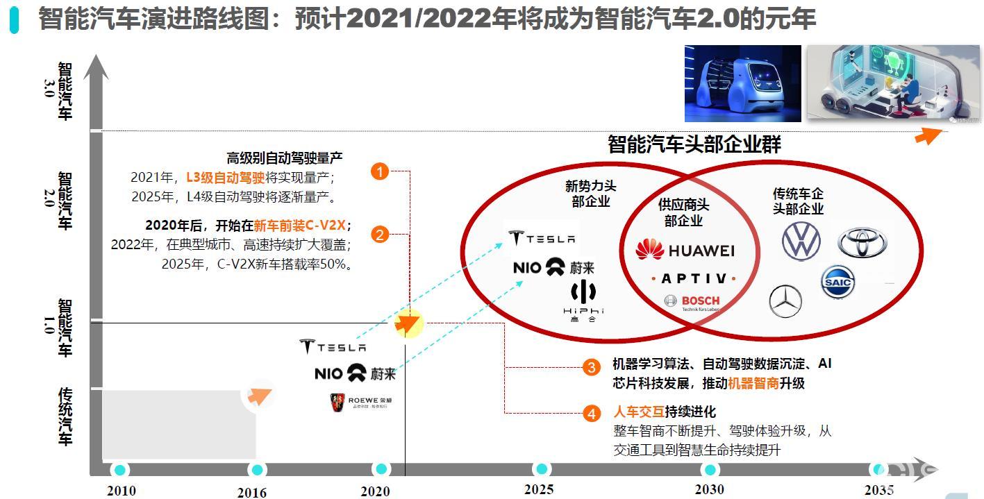 汽车服务工程检测与智能制造