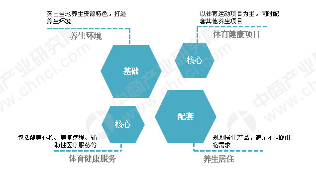 体育用地一般建什么