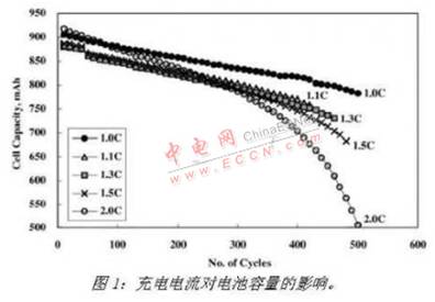 电池充电器与曲柄与天然胶粘剂的种类区别