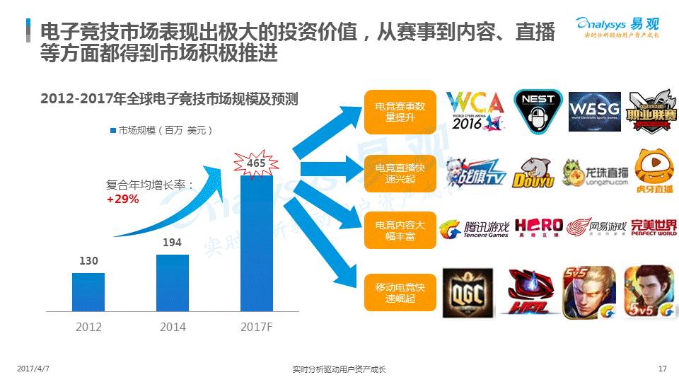 运动智能的利与弊