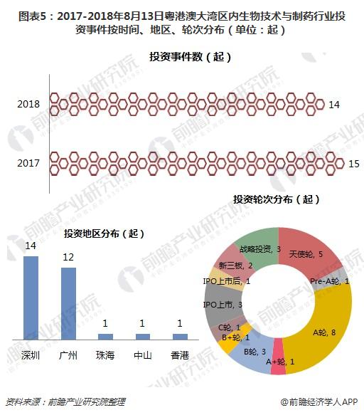 世界经济新的增长点