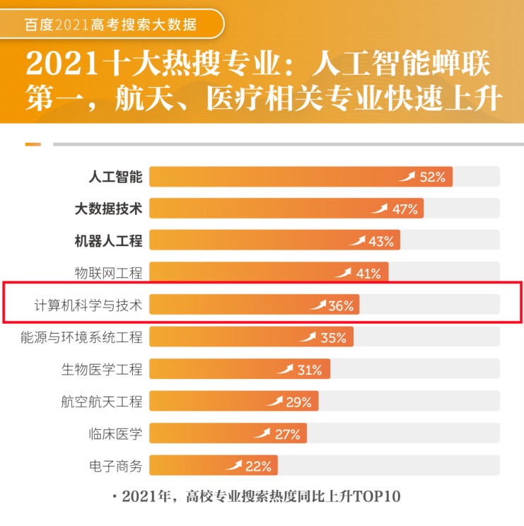 人工智能专业专科院校