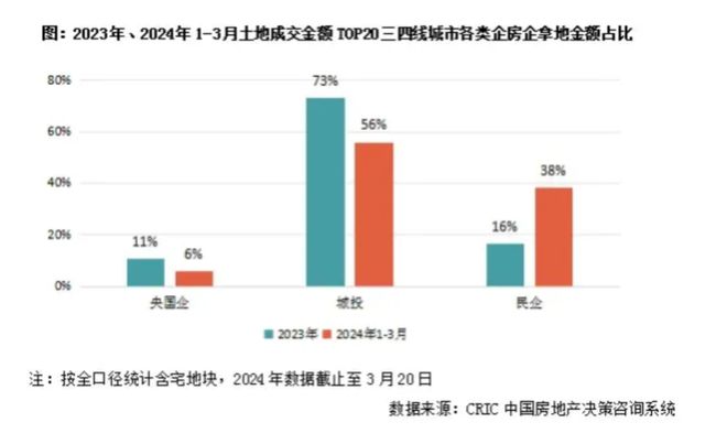 历史与农村空闲宅基地新政策的区别