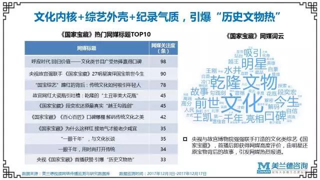 娱乐与韩国历史文化类综艺节目的区别