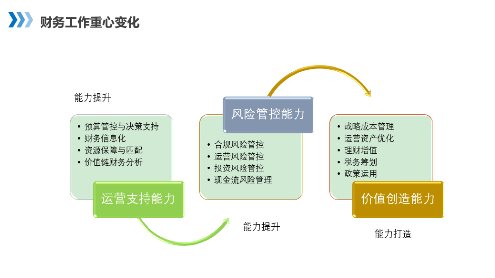 工作站编制