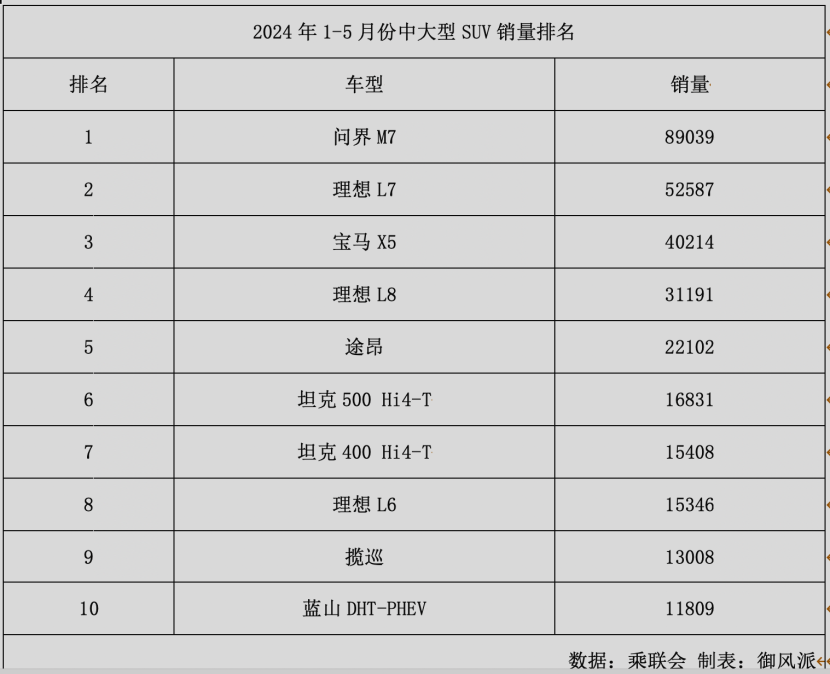 东风奕派008混动落地价