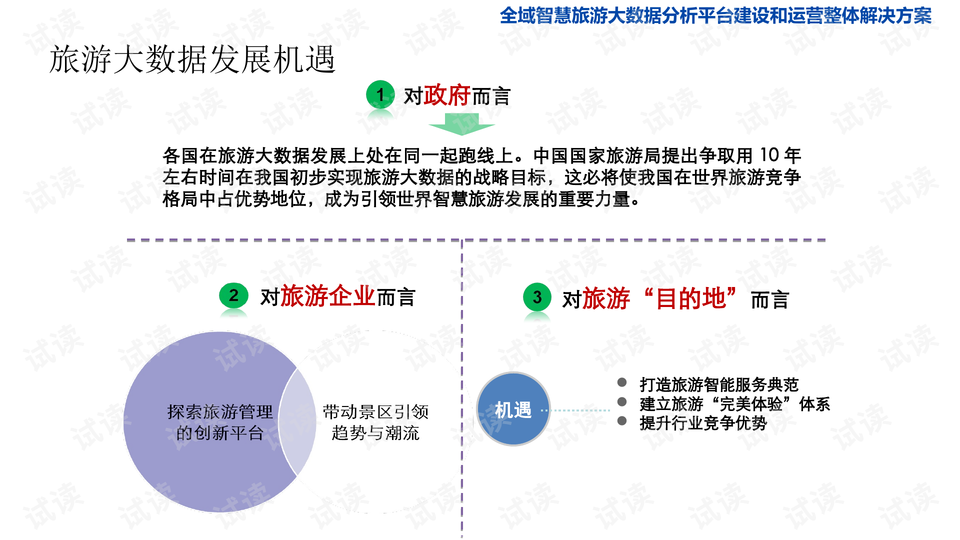 旅游业对经济增长的实证分析