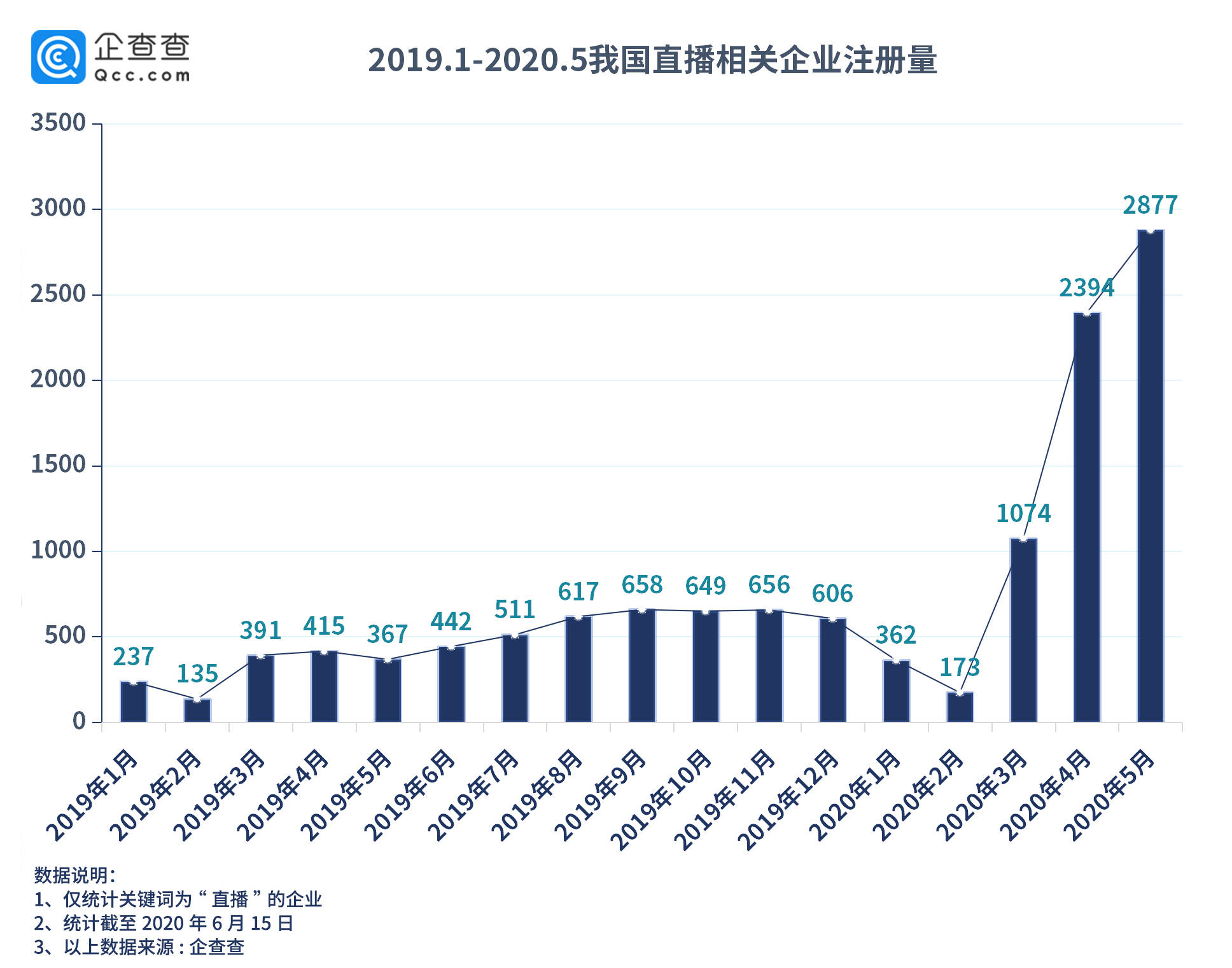 美食直播受