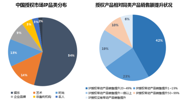 娱乐经济学