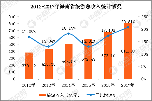 论旅游业对经济的影响